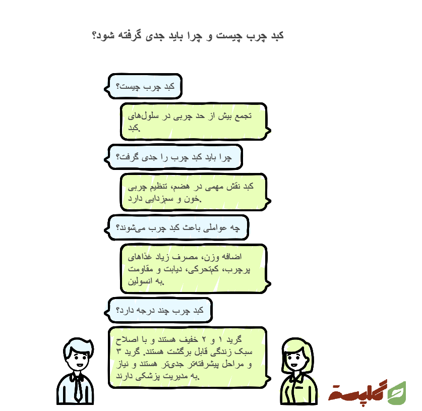 خواص گردو برای کبد چرب