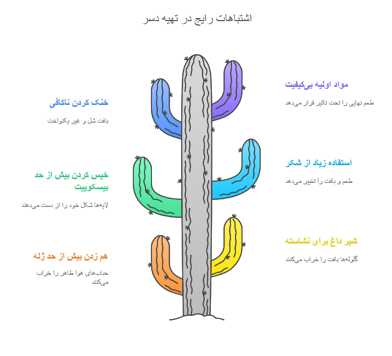 اشتباهات رایج در تهیه دسر