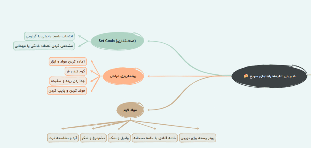 اینفوگرافی شیرینی لطیفه