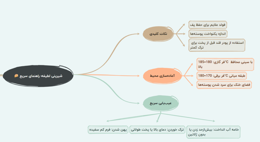 شیرینی لطیفه