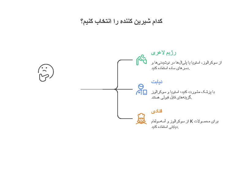 انواع شیرین کننده مصنوعی